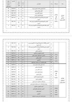 قابل توجه تمامی مهارت آموزان  دوره های سری اول تا پنجم : 3