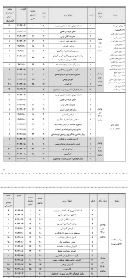 قابل توجه تمامی مهارت آموزان  دوره های سری اول تا پنجم : 4