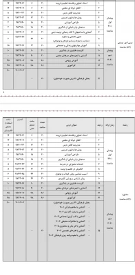 قابل توجه تمامی مهارت آموزان  دوره های سری اول تا پنجم : 5