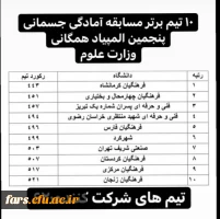 کسب مقام سوم رشته دوچرخه سواری توسط تیم دوچرخه سواری دانشجویان استان فارس در پنجمین المپیاد ورزش های همگانی دانشگاه ها و موسسات آموزش عالی سراسر کشور 5