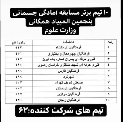 کسب مقام سوم رشته دوچرخه سواری توسط تیم دوچرخه سواری دانشجویان استان فارس در پنجمین المپیاد ورزش های همگانی دانشگاه ها و موسسات آموزش عالی سراسر کشور 5
