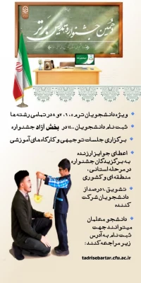 برگزاری جشنواره تدریس برتر ویژه دانشجومعلمان دانشگاه فرهنگیان 2