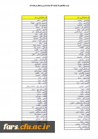 قابل توجه تمامی متقاضیان شناسه تدریس 
لیست متقاضیان اخذ شناسه تدریس که فرآیند ثبت نام را به پایان نرسانده اند 2