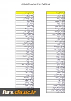 قابل توجه تمامی متقاضیان شناسه تدریس 
لیست متقاضیان اخذ شناسه تدریس که فرآیند ثبت نام را به پایان نرسانده اند 2