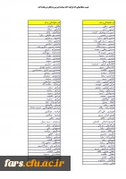 قابل توجه تمامی متقاضیان شناسه تدریس 
لیست متقاضیان اخذ شناسه تدریس که فرآیند ثبت نام را به پایان نرسانده اند 2