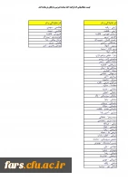 قابل توجه تمامی متقاضیان شناسه تدریس 
لیست متقاضیان اخذ شناسه تدریس که فرآیند ثبت نام را به پایان نرسانده اند 2