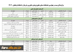 افتخار آفرینی نمایندگان فارس در جشنواره پژوهش، فناوری و فن بازار دانشگاه فرهنگیان کشور سال ۱۴۰۲  2