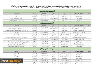 افتخار آفرینی نمایندگان فارس در جشنواره پژوهش، فناوری و فن بازار دانشگاه فرهنگیان کشور سال ۱۴۰۲ 