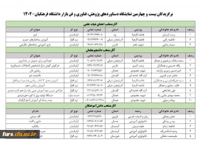 افتخار آفرینی نمایندگان فارس در جشنواره پژوهش، فناوری و فن بازار دانشگاه فرهنگیان کشور سال ۱۴۰۲ 