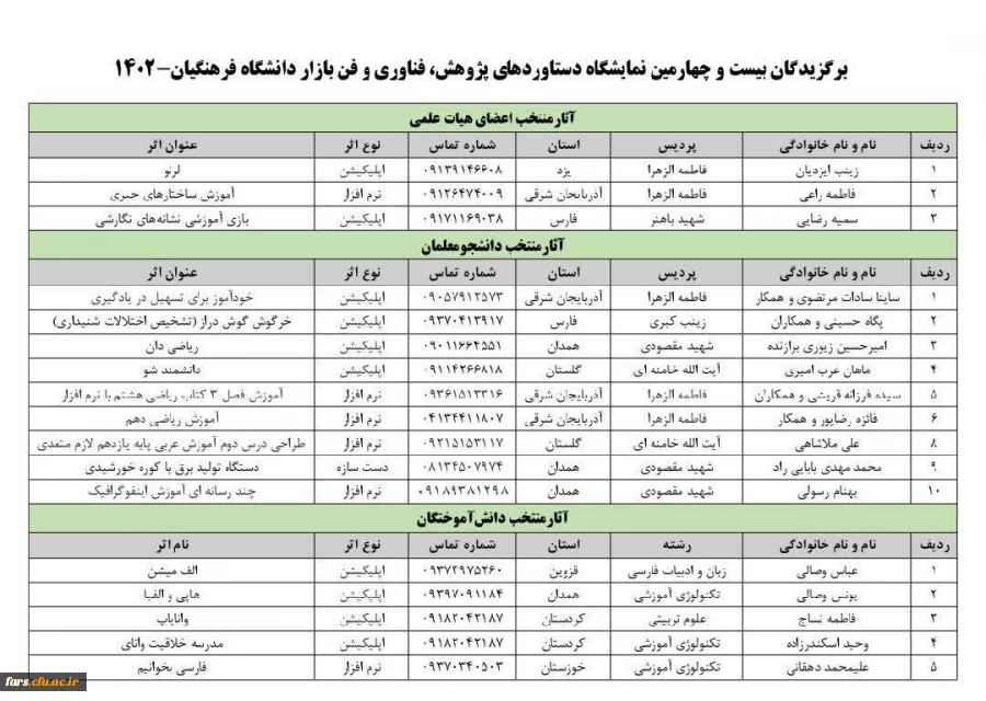 افتخار آفرینی نمایندگان فارس در جشنواره پژوهش، فناوری و فن بازار دانشگاه فرهنگیان کشور سال ۱۴۰۲  2