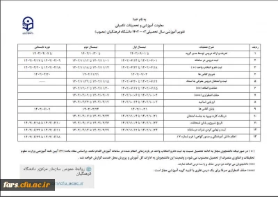 تقویم آموزشی سال تحصیلی 1403-1402 دانشگاه فرهنگیان 
