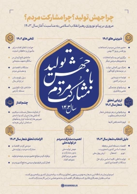 رهبر معظم انقلاب در پیام نوروزی آغاز سال ۱۴۰۳ خورشیدی، شعار این سال را «جهش تولید با مشارکت مردم» قرار دادند. 3