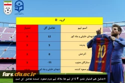 پایان دور گروهی مسابقات فوتسال مرکز شهید مطهری  2