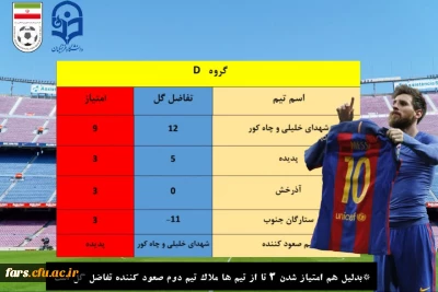 پایان دور گروهی مسابقات فوتسال دانشجومعلمان مرکز شهید مطهری 