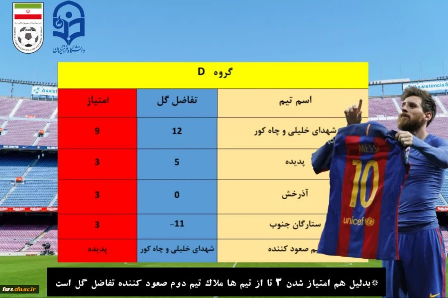 پایان دور گروهی مسابقات فوتسال مرکز شهید مطهری  2