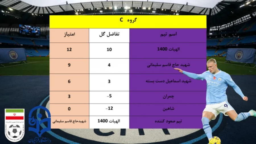 پایان دور گروهی مسابقات فوتسال مرکز شهید مطهری  3