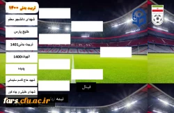 پایان دور گروهی مسابقات فوتسال مرکز شهید مطهری  4