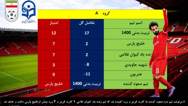 پایان دور گروهی مسابقات فوتسال مرکز شهید مطهری  5