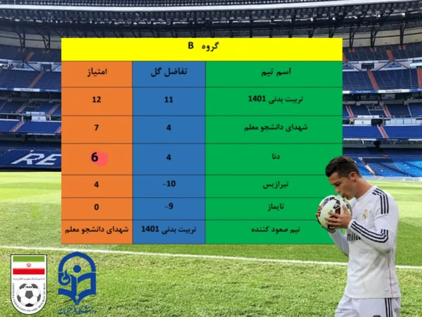 پایان دور گروهی مسابقات فوتسال مرکز شهید مطهری  6