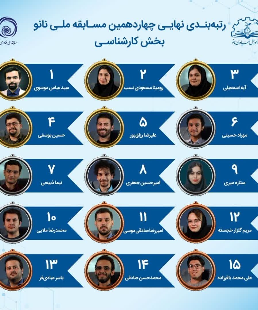 افتخاری دیگر برای دانشگاه فرهنگیان در حوزه فناوری‌های نوین